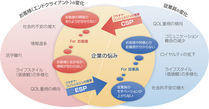 ソリューションイメージ