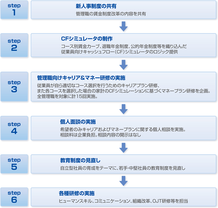 導入事例 メーカーC社